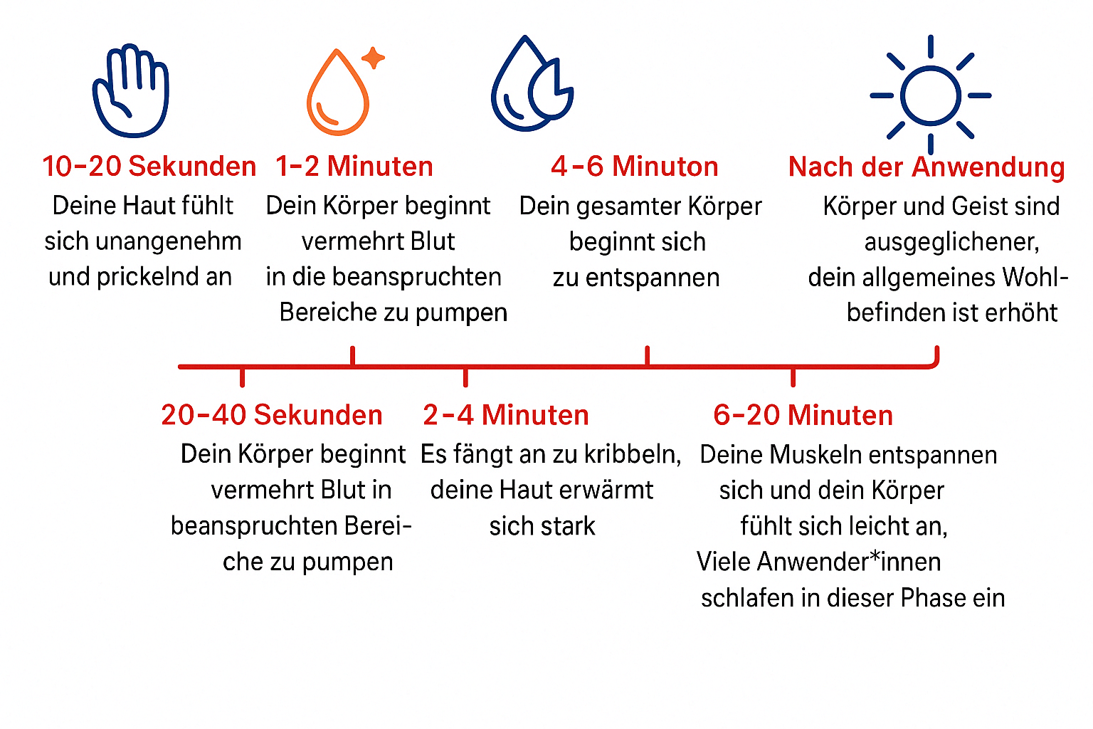 Akkupressur-Schaubild-tiny Schaubild: So funktioniert eine Akkupressurmatte.